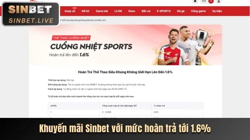 Hoàn trả hàng ngày 79neo